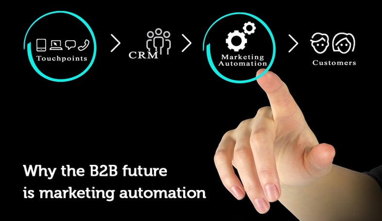 Why the B2B future is marketing automation
