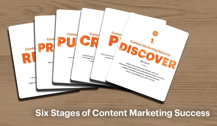 Six Stages of Content Marketing Success