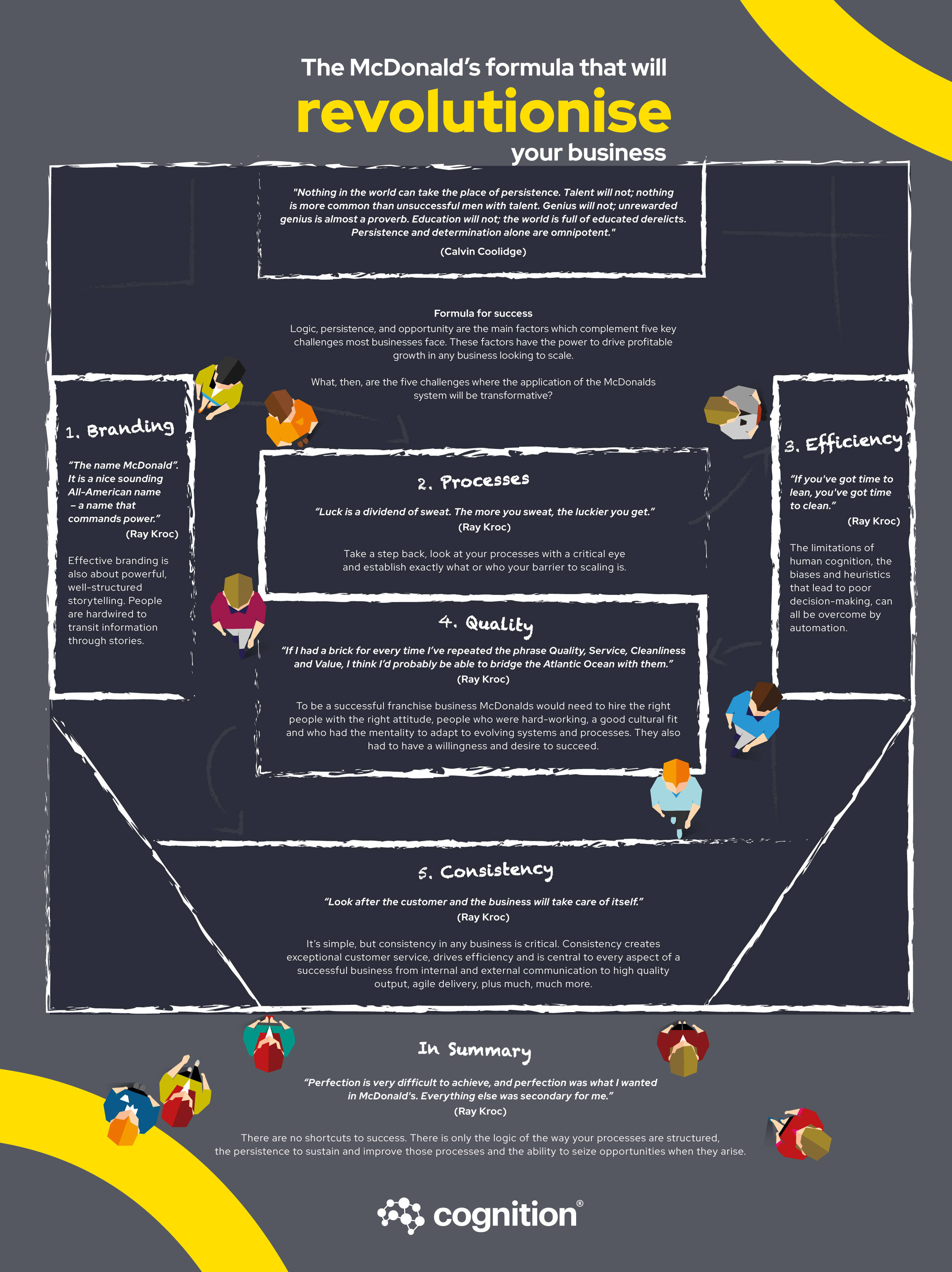 COG_McDonalds-Infographic