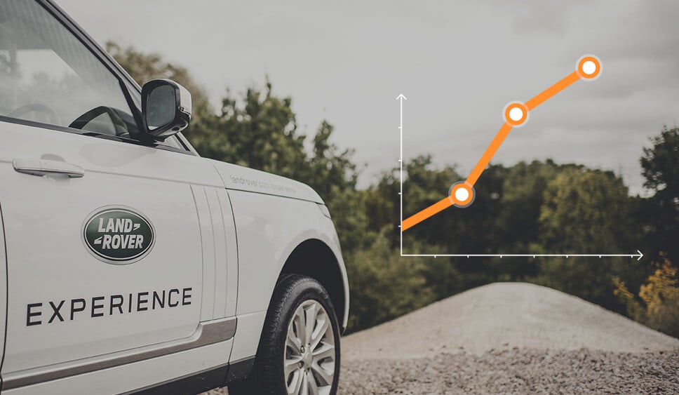 JLR-return-on-spend_968x563