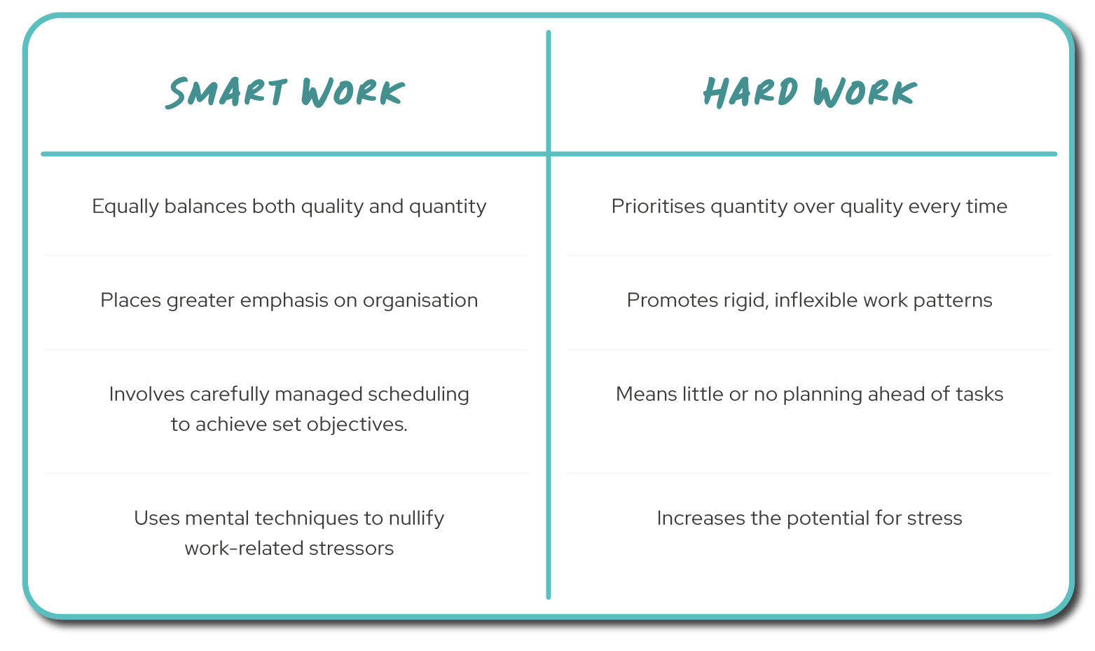 Smart work vs hard work