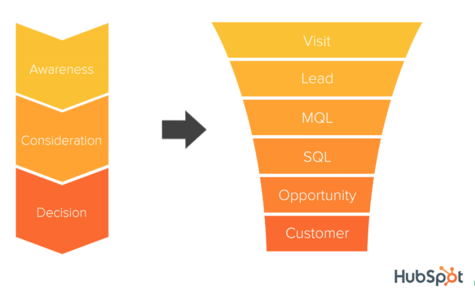The Numbers That Make Or Break Your Marketing And Sales Funnel